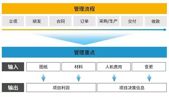 自动化设备行业ERP管理系统,自动化设备行业ERP,自动化设备企业使用的ERP软件,ERP软件,ERP管理系统,自动化设备行业ERP管理系统推荐