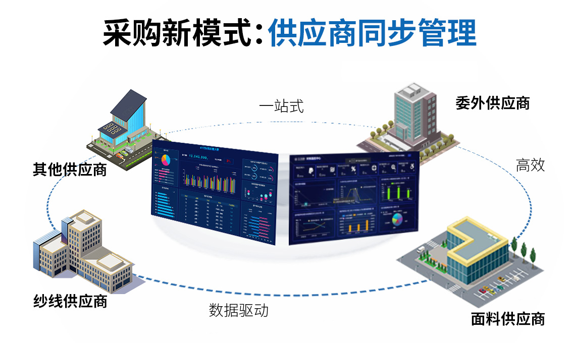 采购生产ERP 采购ERP ERP系统