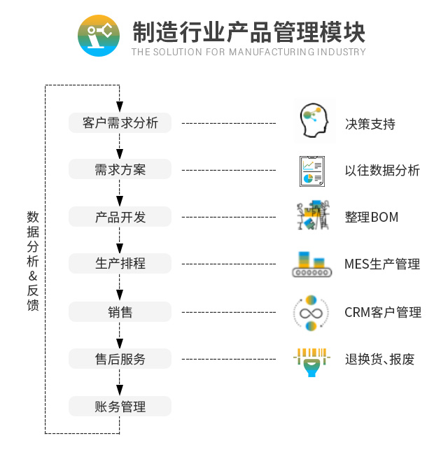 装备制造业ERP MES系统 ERP系统 SAP系统