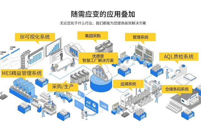 五金ERP 五金SAP 五金数字化转型 ERP系统