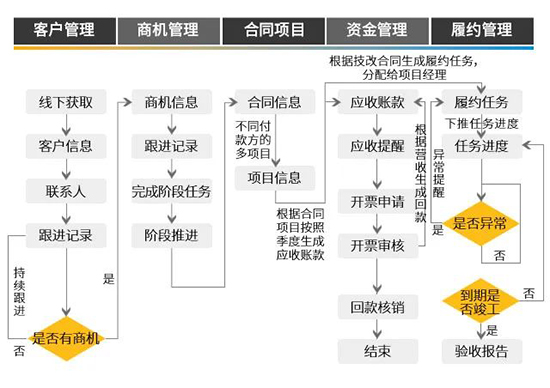 光伏企业ERP管理软件,能源企业ERP管理软件,光伏企业ERP,SAP光伏行业,SAP光电行业,SAP ERP系统,光伏ERP系统