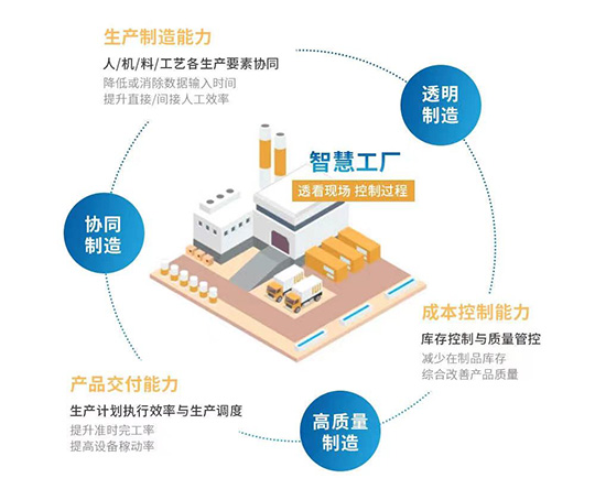 MES,MES系统,印染企业生产加工管理系统,印染企业MES软件,企业生产加工管理系统,生产加工管理系统,生产管理系统