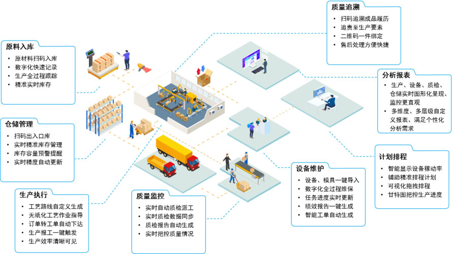 制造业生产erp,生产erp,制造erp,生产型企业erp,SAP服务商重庆达策