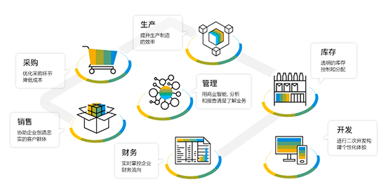 erp软件排行榜,2023年erp软件排行榜,ERP系统排名,ERP系统,erp软件,ERP系统如何选择