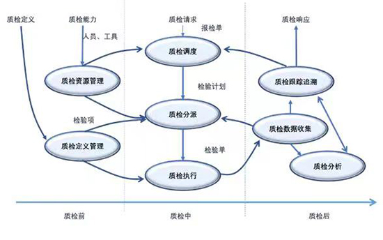 MES系统,MES系统质量管理,产品质量追溯管理,质量管理,MES系统中的质量管理功能,质量追溯管理