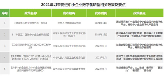 SAP系统,SAP管理系统,中小型企业SAP系统,中小企业ERP系统,SAP ERP,SAP ERP系统,ERP管理系统,中小型企业数字化转型