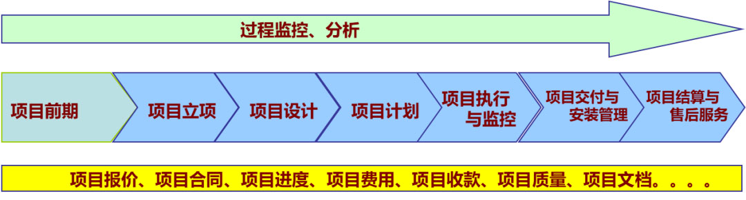 工程建设erp,工程建设ERP系统,工程建设行业ERP,ERP工程建设,SAP工程建设,工程建设SAP解决方案