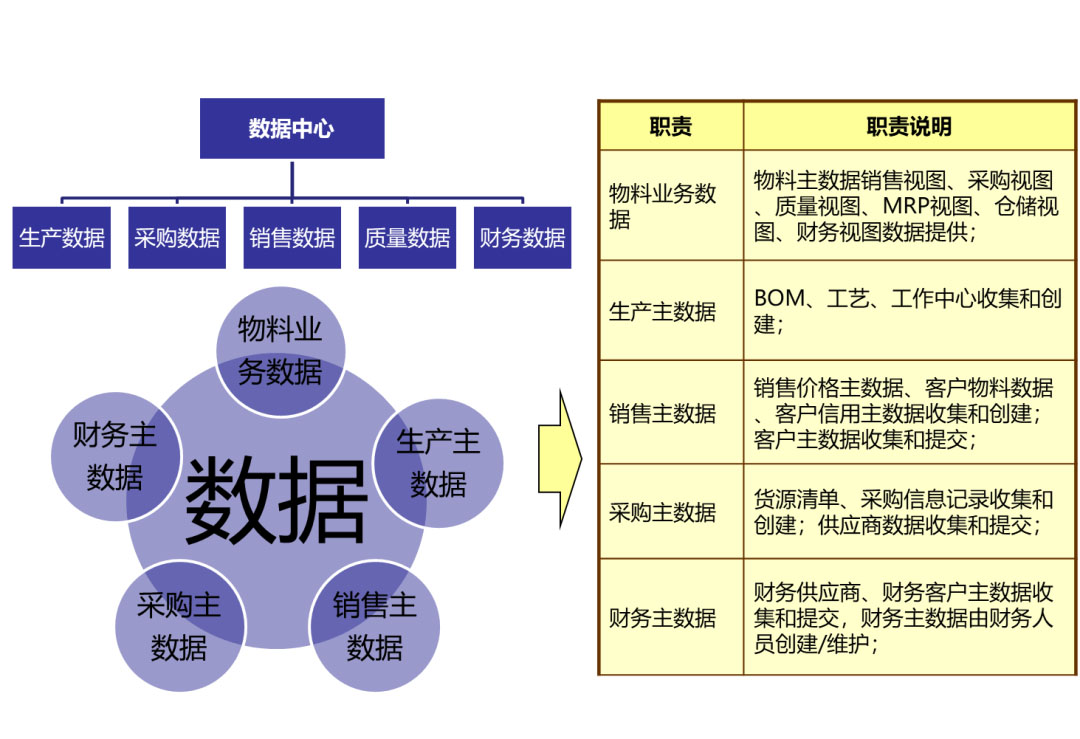 工程建设erp,工程建设ERP系统,工程建设行业ERP,ERP工程建设,SAP工程建设,工程建设SAP解决方案