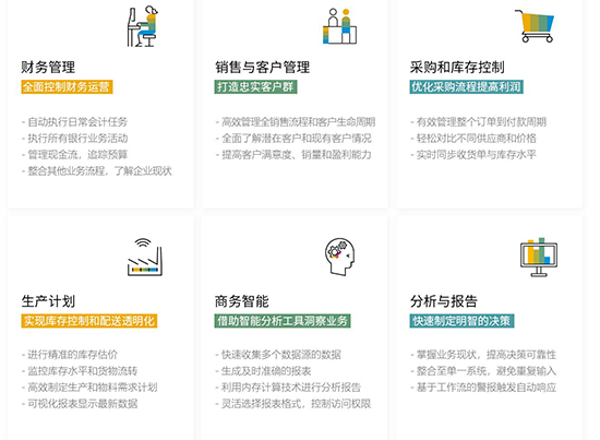 中小企业ERP系统,中小企业数字化转型,中小企业SAP系统,SAP系统,SAP系统实施商,重庆达策助力中小企业数字化转型