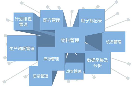 医疗器械ERP,医疗器械ERP软件,SAP医疗器械,医疗器械SAP系统,医疗器械ERP系统,医疗SAP,医疗ERP,企业一体化管理