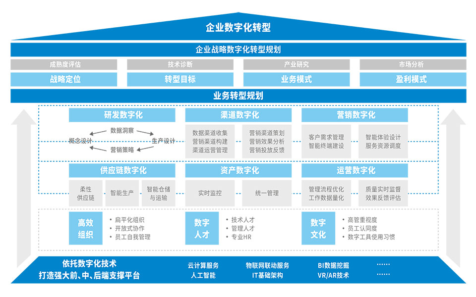 集团ERP系统选哪个品牌好,SAP S/4 HANA Cloud, 集团ERP软件,SAP实施商重庆达策,SAP