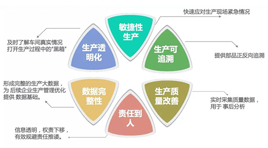 制造业ERP,ERP选型,制造业ERP选型,适合制造企业使用的erp系统,制造业ERP选型注意事项,制造企业erp系统