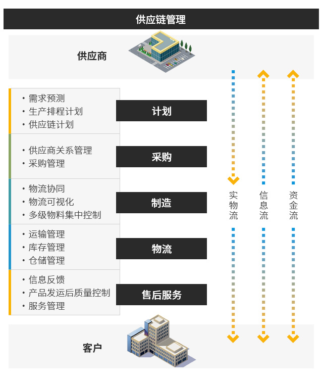 智能制造,智能工厂,数字化智能工厂,数字化工厂,智能工厂典型应用场景,数字化工厂应用场景,制造信息化系统,智能制造系统