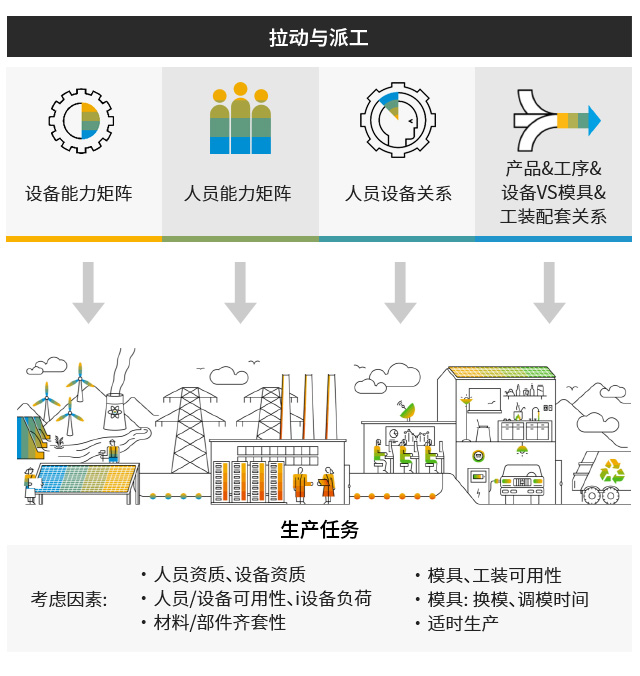 智能制造,智能工厂,数字化智能工厂,数字化工厂,智能工厂典型应用场景,数字化工厂应用场景,制造信息化系统,智能制造系统