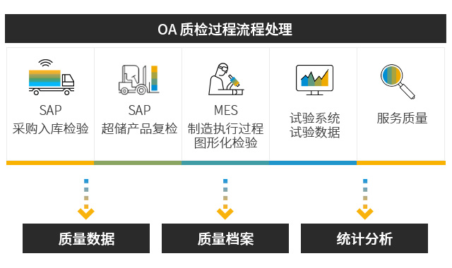 智能制造,智能工厂,数字化智能工厂,数字化工厂,智能工厂典型应用场景,数字化工厂应用场景,制造信息化系统,智能制造系统