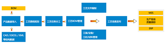 多品种小批量生产,多品种小批量生产模式,制造企业如何提高生产效率,企业如何降低成本,企业如何应对多品种小批量生产