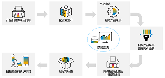 多品种小批量生产,多品种小批量生产模式,制造企业如何提高生产效率,企业如何降低成本,企业如何应对多品种小批量生产