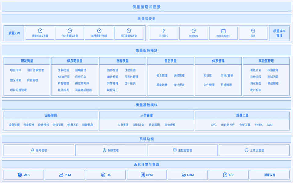 QMS质量管理系统,质量管理,数字化助,制造业高质量发展,自动质检管理系统QMS,重庆达策