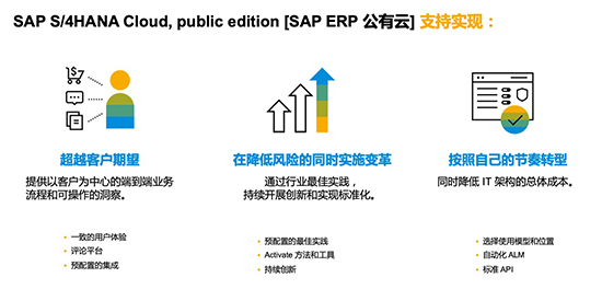 SAP ERP公有云,ERP公有云,SAP公有云,企业数字化转型,SAP,ERP,SAP ERP,数字化转型方案,2023年企业数字化转型