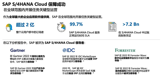 SAP ERP公有云,ERP公有云,SAP公有云,企业数字化转型,SAP,ERP,SAP ERP,数字化转型方案,2023年企业数字化转型