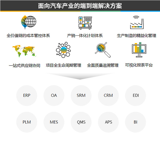 汽车erp,汽车制造erp,汽车SAP,汽车制造SAP,汽车制造行业解决方案,汽车制造erp系统,SAP ERP,SAP汽车制造行业解决方案,SAP汽车行业解决方案