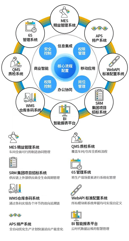 SAP系统,SAP ERP系统,SAP Business One,SAP ERP系统二次开发,SAP系统二次开发,,SAP系统增强解决方案,SAP Business One增强解决方案