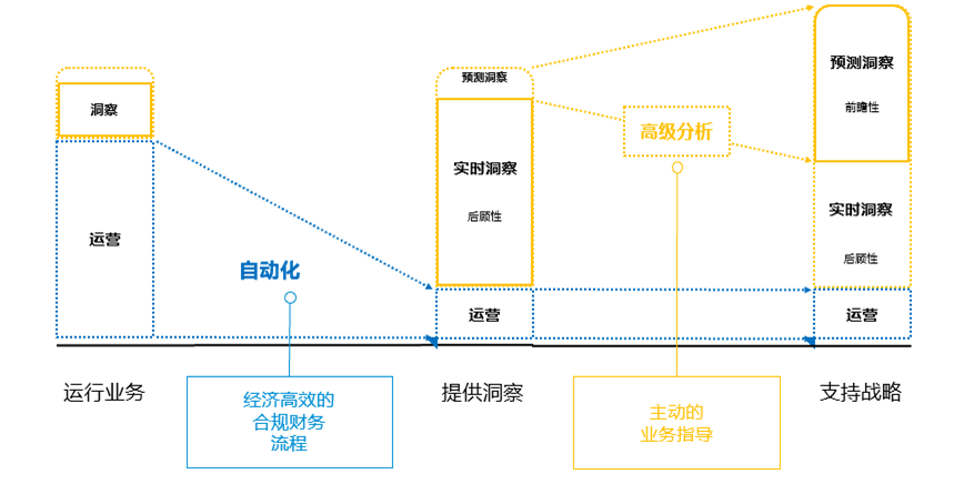 SAP ERP系统,ERP软件,本地化,ERP实施商,重庆达策,ERP本地实施,SAP ERP软件,SAP系统,ERP财务管理软件