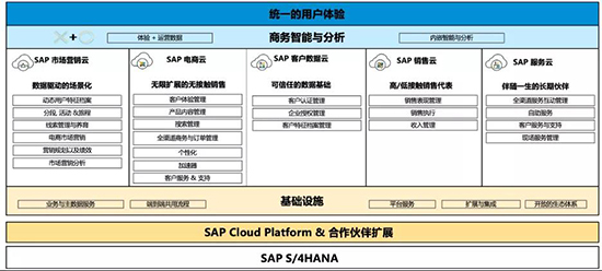 快速消费品行业erp系统,快消品行业erp系统,快消品企业ERP,快消品企业ERP管理软件,快消品ERP,快消品SAP,快消品行业SAP系统,快消品企业SAP系统