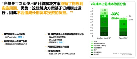 SAP,SAP S/4HANA,SAP S/4HANA Cloud,SAP云ERP,SAP S/4HANA Cloud优势,深入解析SAP S/4HANA Cloud优势,SAP服务商