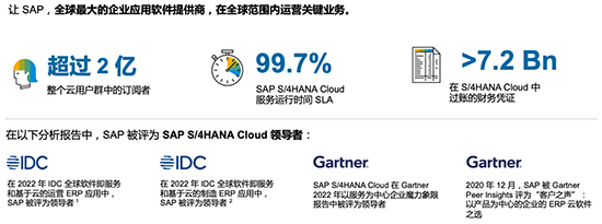 SAP,SAP S/4HANA,SAP S/4HANA Cloud,SAP云ERP,SAP S/4HANA Cloud优势,深入解析SAP S/4HANA Cloud优势,SAP服务商