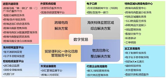 跨境电商SAP解决方案,跨境电商SAP系统,跨境电商数字机遇,跨境电商解决方案,SAP解决方案