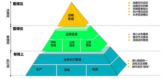 新材料ERP,新材料企业ERP系统,新材料行业ERP系统,新材料SAP,新材料企业SAP系统,新材料行业SAP系统,新材料行业SAP ERP系统