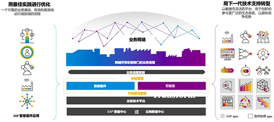 ERP系统,数字化转型ERP系统,企业数字化转型,企业数字化转型ERP系统,数字化转型SAP系统,SAP ERP软件,SAP ERP系统,SAP系统,SAP系统供应商,重庆SAP系统