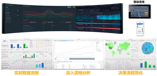 集成平台,SAP集成平台,数据互联,新一代集成平台,SAP集成,数字化时代的集成平台