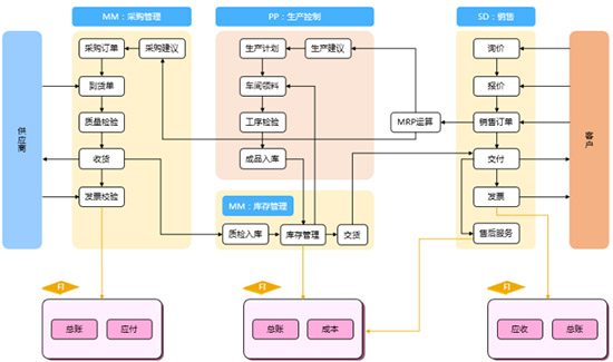 金属包装行业ERP,SAP金属包装行业,金属包装行业解决方案,金属包装行业ERP解决方案,SAP金属包装行业ERP,重庆ERP系统,重庆SAP系统