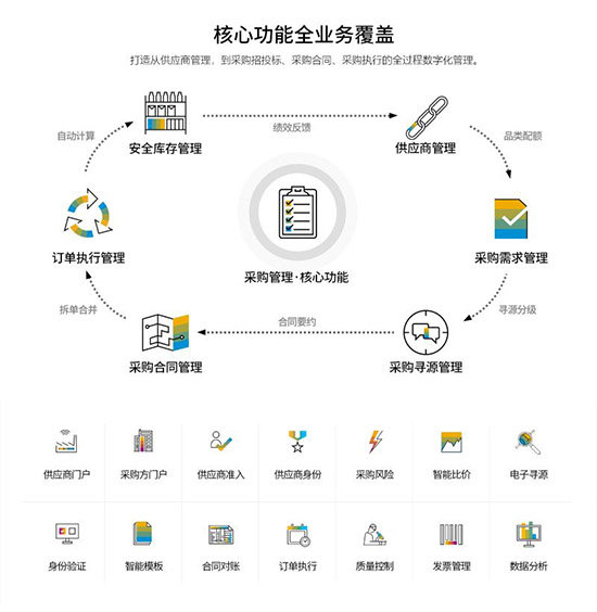 采购管理,企业采购管理,采购数字化转型,SRM采购系统,采购系统,重庆达策SRM采购系统,SRM系统,数字化时代企业采购管理