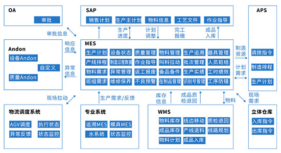 生产制造业ERP,生产制造业ERP系统,生产管理软件,制造业ERP,生产制造业ERP系统功能,生产制造业ERP系统价格,生产制造业ERP系统使用方法,生产制造业ERP系统介绍