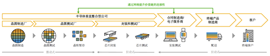 半导体行业数字化转型,半导体企业降本增效,半导体企业ERP系统,半导体企业SAP ERP系统,半导体企业SAP系统,半导体行业SAP ERP系统