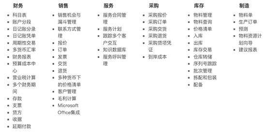 SAP,SAP Business One,中小企业SAP,中小企业数字化,Business One,中小企业好帮手SAP Business One,中小企业SAP Business One