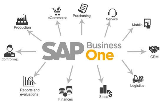 SAP,SAP Business One,中小企业SAP,中小企业数字化,Business One,中小企业好帮手SAP Business One,中小企业SAP Business One