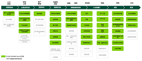 ERP实施,SAP项目,SAP项目实施,SAP项目实施流程,ERP实施指南,SAP系统服务商,SAP ERP实施,SAP系统实施,SAP ERP项目实施流程