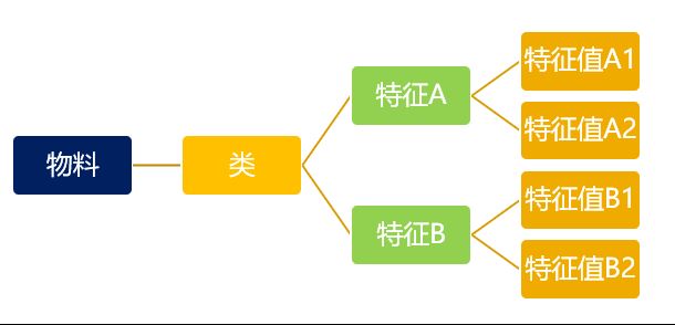 SAP S/4HANA Cloud,SAP S4软件,SAP管理系统,SAP系统,装备制造企业ERP管理系统,SAP高级变式配置