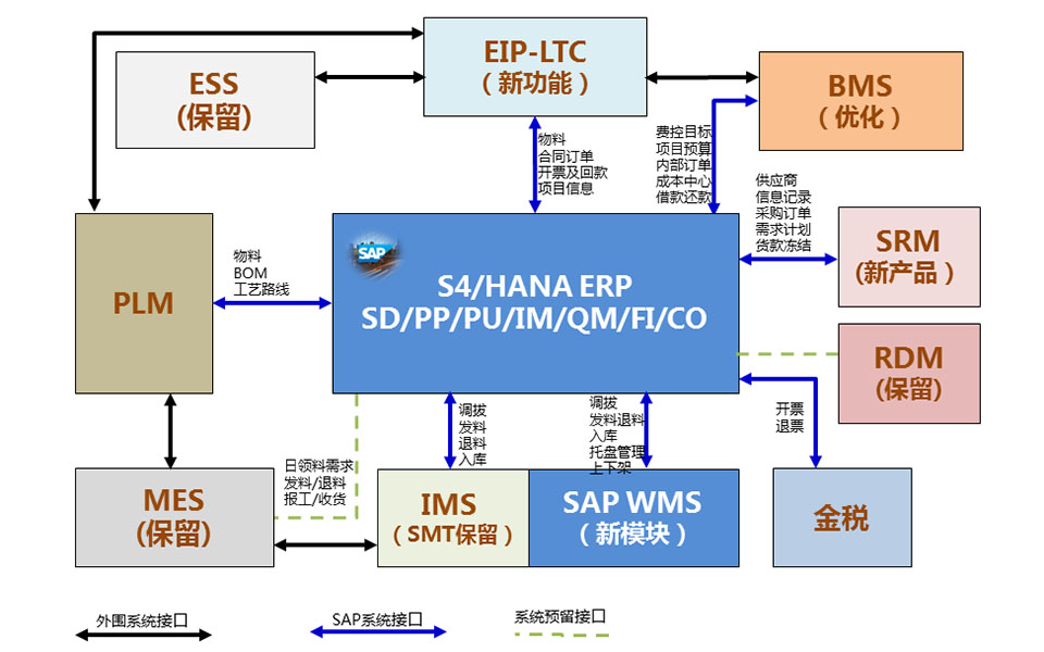 制造业ERP哪个好,SAP系统,成本核算,制造业SAP系统,业财一体化系统,成本管理系统