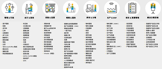 ERP,ERP系统,选择ERP系统,如何选择ERP系统,好的ERP系统,ERP系统功能,ERP系统特点,好的ERP系统具有哪些功能