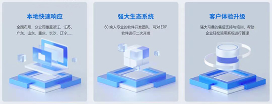 SAP,ERP,SAP ERP,ERP系统,SAP系统,SAP ERP系统,SAP系统重塑企业管理流程,SAP系统服务商,重庆达策SAP系统服务商