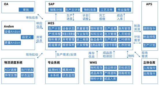 重庆达策MES建设,智能工厂,生产制造执行系统（MES）,制造数字工厂,工厂MES系统