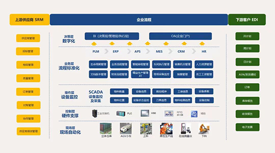 SAP ERP系统,SAP,ERP,SAP ERP,SAP系统,ERP系统,工厂ERP系统,工厂精细化管理工具,工厂SAP