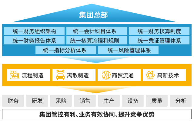 ERP公司,SAP ERP系统,重庆ERP,四川ERP,重庆SAP,成都SAP,SAP代理商,SAP实施商,四川ERP软件,四川SAP代理商,四川SAP系统