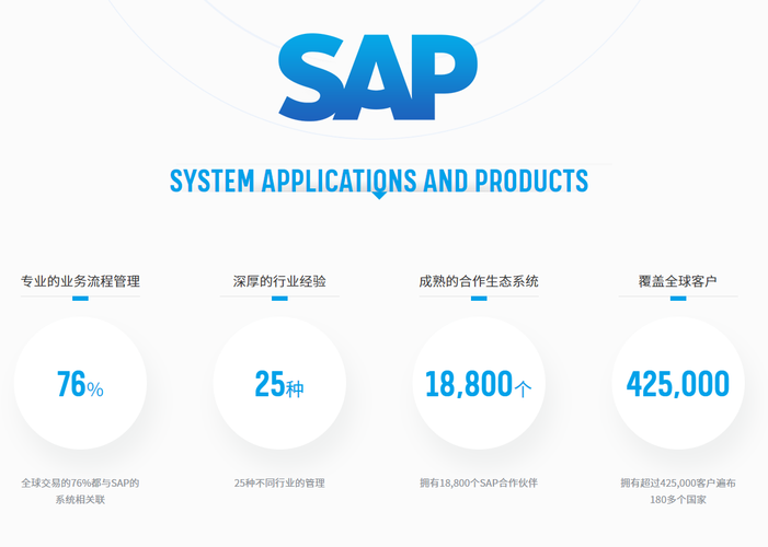 SAP S4有几个版本,重庆SAP服务商,SAP合作伙伴,重庆达策,SAP S/4HANA Cloud,SAP S4软件,SAP管理系统,SAP系统