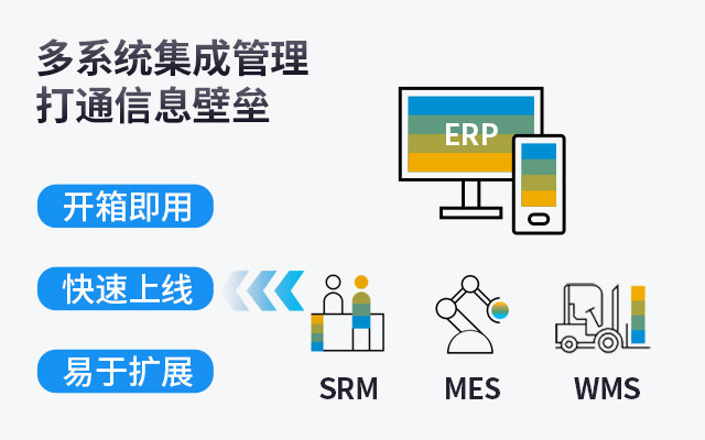 采购系统erp软件,SAP重庆代理公司,重庆达策,ERP销售实施一体化,ERP软件,ERP实施商,ERP本地实施,SAP ERP软件,SAP系统